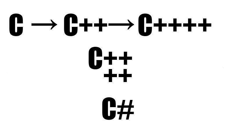 C/C++/C# Homework Help