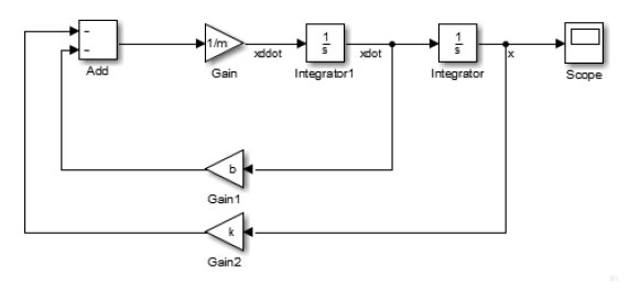 simulink example scheme diminishing oscillation