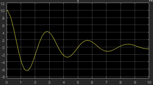 simulink example virtual oscilloscope