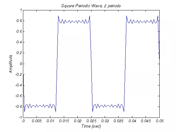 square wave generator Matlab