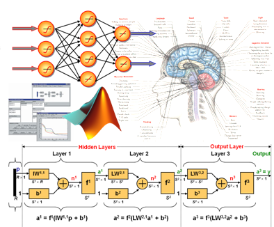 Neural Networks Homewok Help