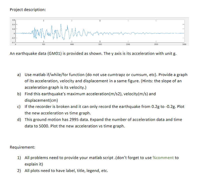 MATLAB Assignment Description Image [Solution]
