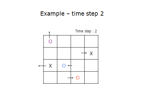 Python Assignment Description Image [Solution]